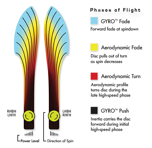 MVP Volt Proton Fairway Driver